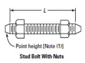 ASME B16.5 Class 1500