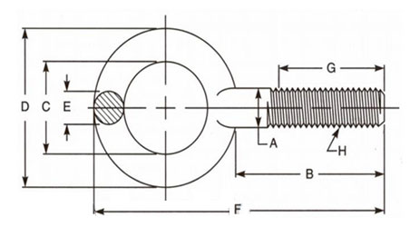 ASME B18.15 Forged Eye Bolts - Type 1 (Straight Shank)