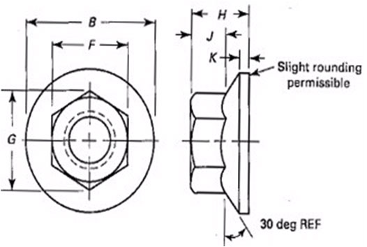 ASME B18.2.2 Hex Flange Nuts 