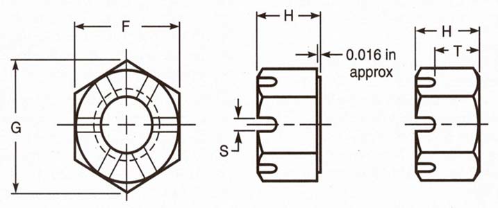 ASME B18.2.2 Slotted Hex Nuts