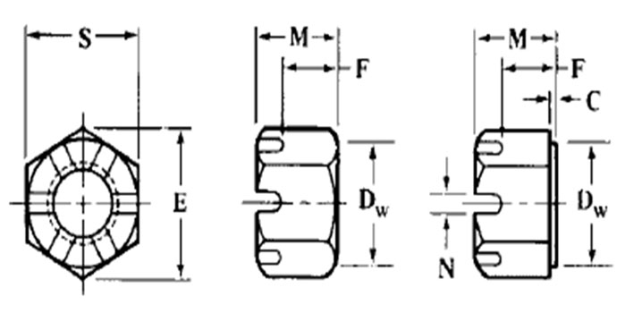 ASME B18.2.4.4M Metric Slotted Hex Nuts