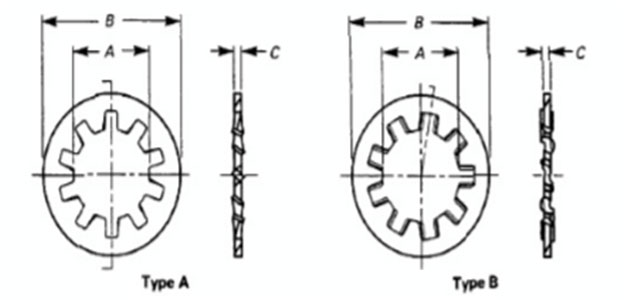 ASME B18.21.1 Internal Tooth Lock Washers