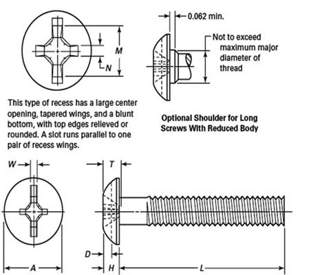 ASME B18.6.3 Combination Slotted - Type 1 Cross Recessed Truss Head Machine Screws