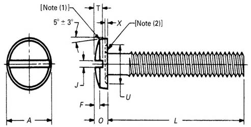 ASME B18.6.3 Slotted Binding Head Machine Screws