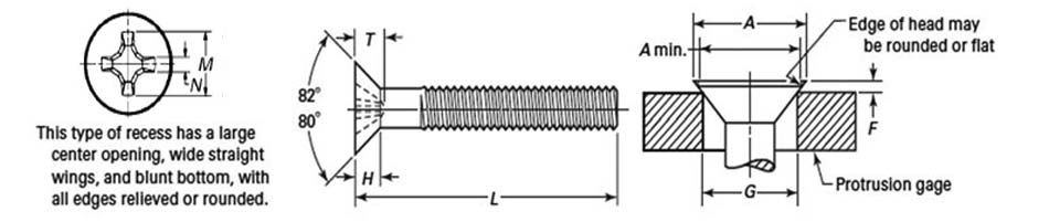 ASME B18.6.3 Type 1 Cross Recessed Flat Countersunk Head Machine Screws