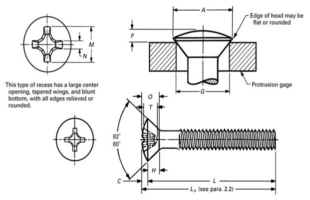 ASME B18.6.3 Type 1 Cross Recessed Oval Countersunk Head Machine Screws