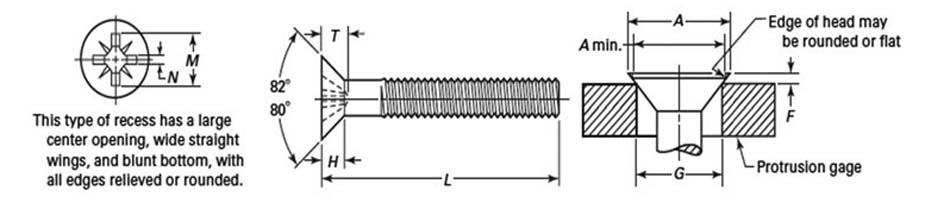 ASME B18.6.3 Type 1A Cross Recessed Flat Countersunk Head Machine Screws