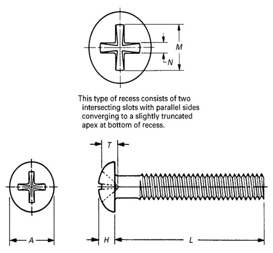 ASME B18.6.3 Type 2 Cross Recessed Round Head Machine Screws