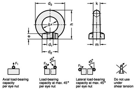 Forged Lifting Eye Nuts