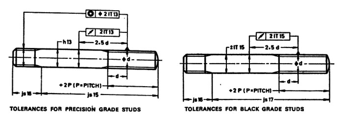 IS 6639 Hexagon Bolts For Structural Use