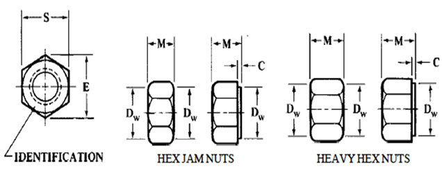 Dimensions of ASME B18.2.4.6M Metric Heavy Hex Nuts